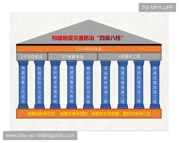 俱乐部对选手健康监测与预防机制